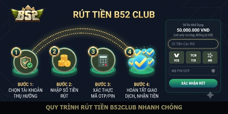 Quy trình rút tiền B52Club nhanh chóng